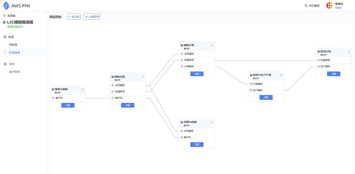 炎黄盈动发布PMI流程挖掘用数据驱动流程数字化运营管理和创新