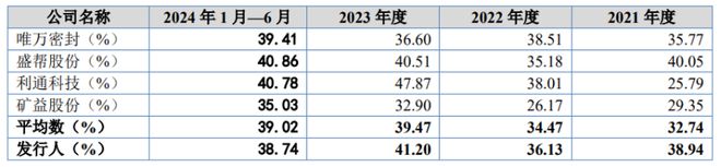 科隆新材将于10月25日二次上会应收账款问题深受关注！